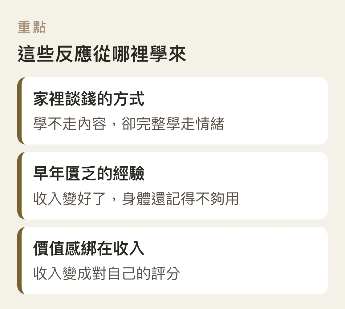 三個來源並列圖，說明對錢的緊繃反應可能的三種學習來源