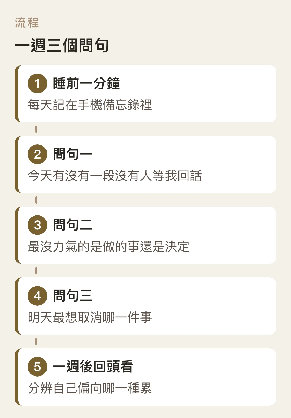 一週睡前三個問句的記錄步驟，用來分辨自己是哪一種累