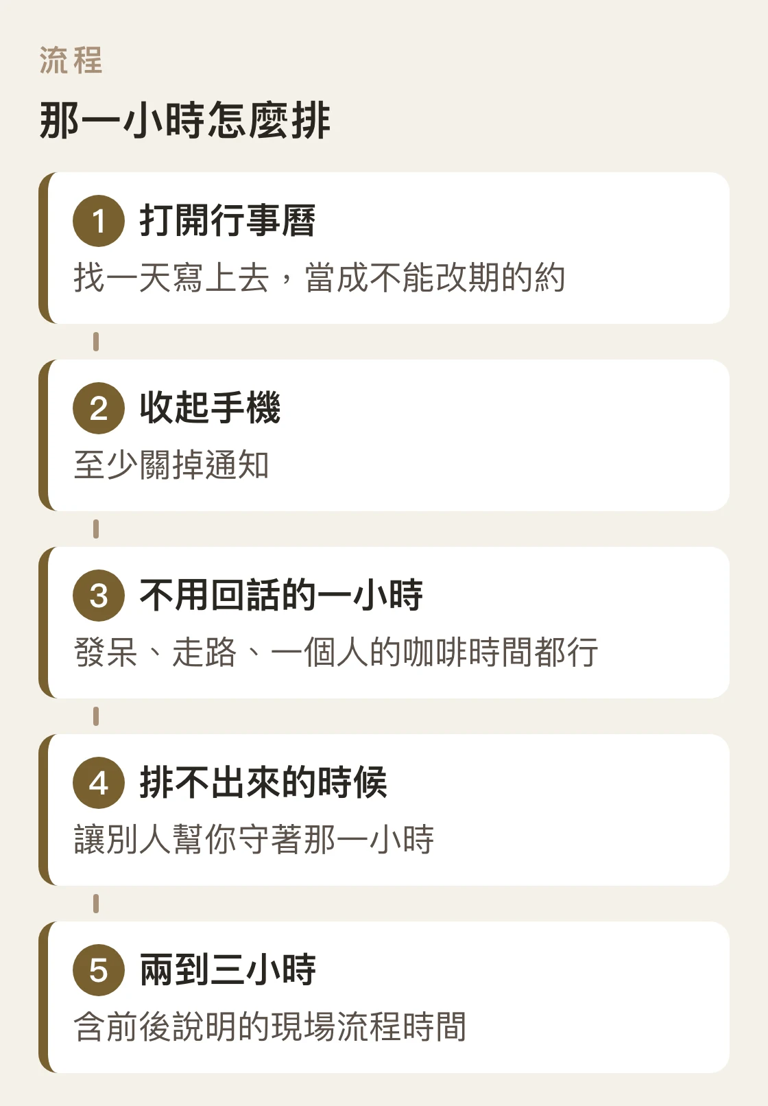 把一小時排進行事曆的步驟，以及排不出來時改由現場流程守住時間