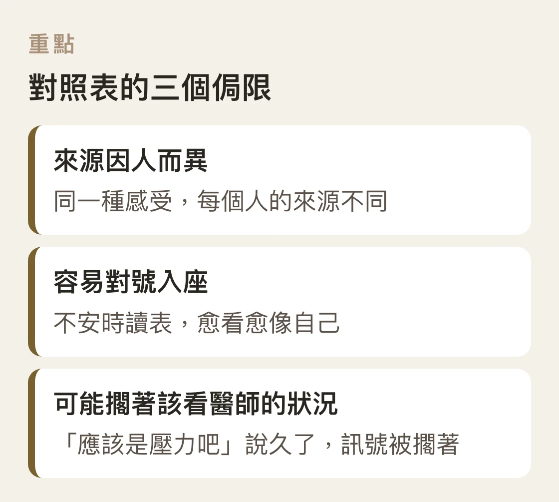 情緒疾病對照表的三個侷限:來源因人而異、容易對號入座、可能擱著該給醫師看的狀況