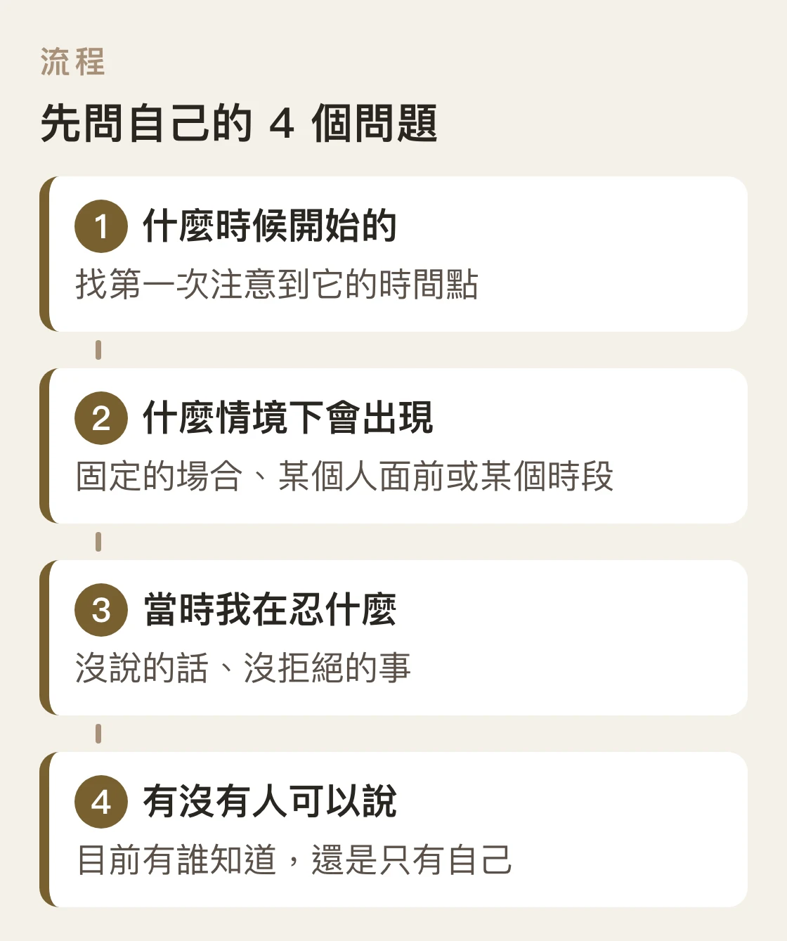 對號入座之前先問自己的 4 個問題:什麼時候開始、什麼情境會出現、當時在忍什麼、有沒有人可以說