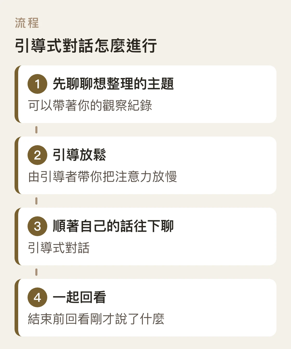 催眠引導式對話的進行方式:先聊聊主題、引導放鬆、順著自己的話往下聊、結束前一起回看