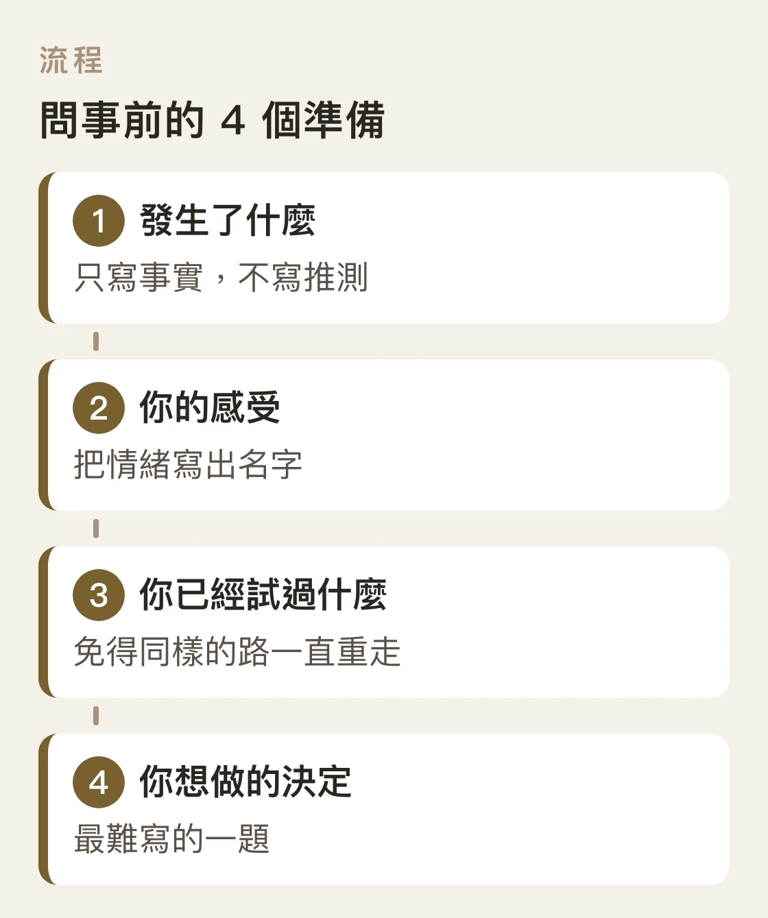 感情問事前要先寫下的四個準備步驟